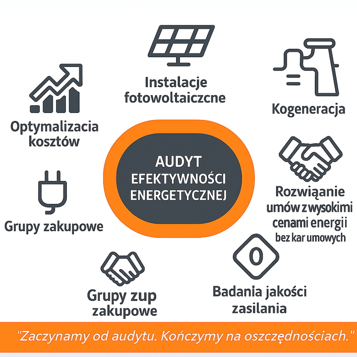 Proces audytu energetycznego